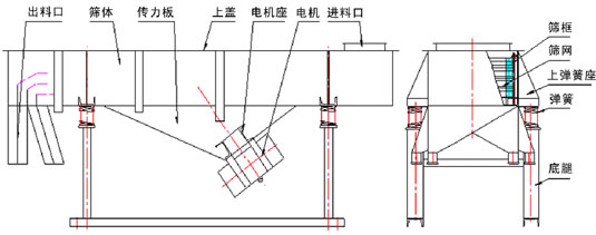 520直
外形尺寸