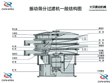 旋振筛结构