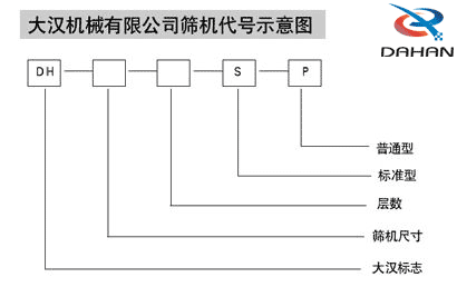 Φ1200型振动筛代号