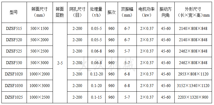 吊挂式直
技术参数