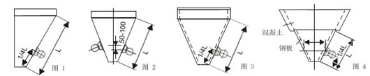不同倾角和材质的料仓的仓壁振动器的安装位置如图所示。