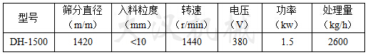 1500振动筛参数表