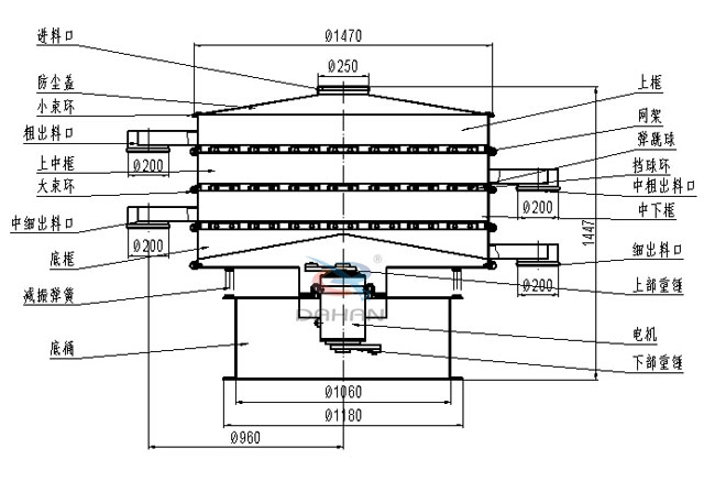 1500三层振动筛结构图
