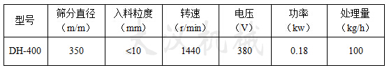 400mm振动筛技术参数