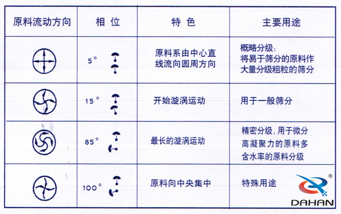 振动筛原理