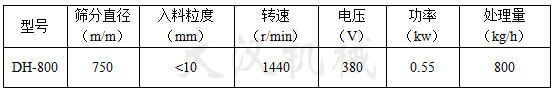 800型振动筛入料粒度：<10转速：1440电压：380处理量：800