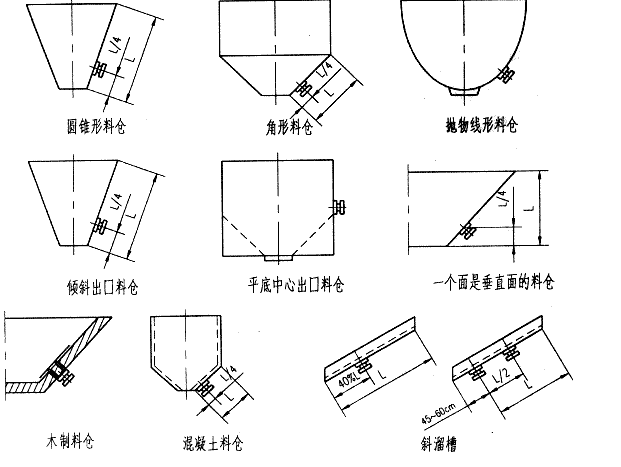 电磁仓壁振动器的不同安装位置图片展示