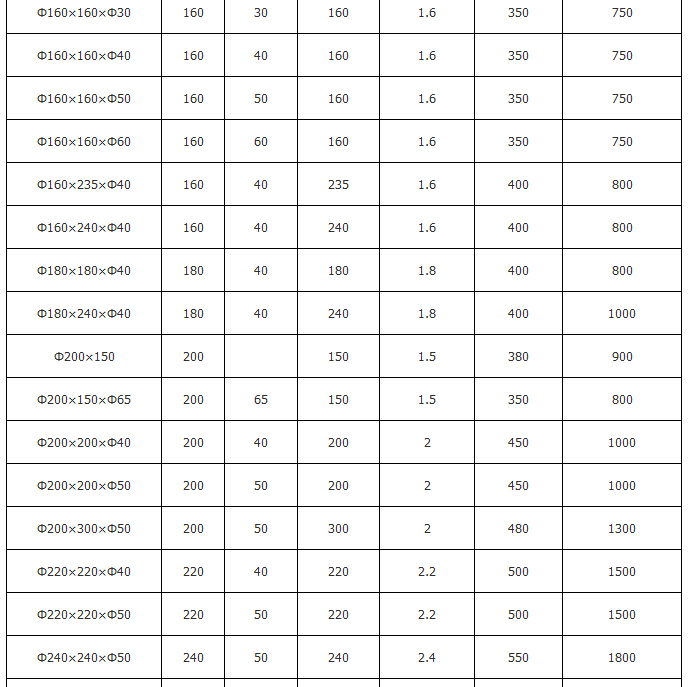 橡胶弹簧规格参数