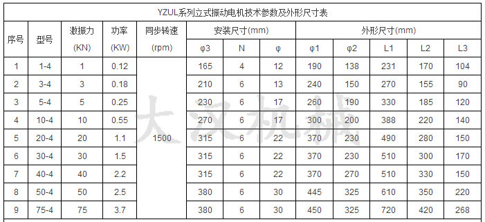 YZUL立式振动电机技术参数