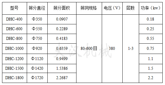 超声波振动筛技术参数