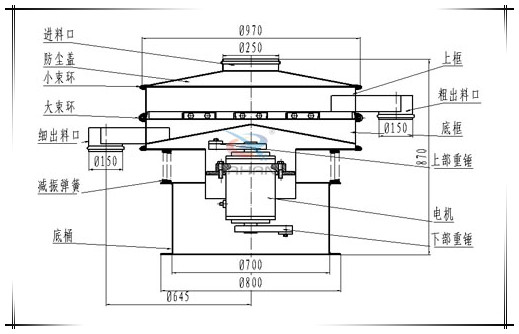 Φ1200型振动筛结构