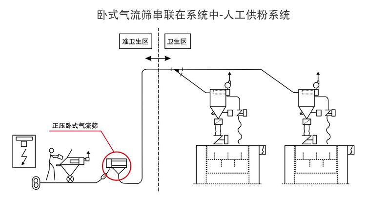 产品功能