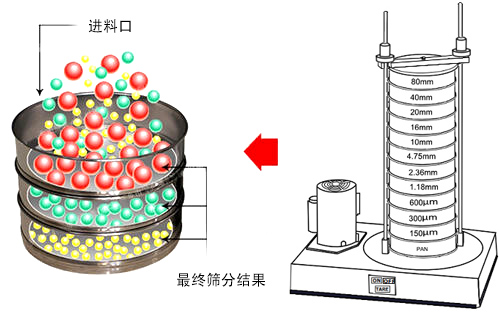 顶击式振筛机原理图