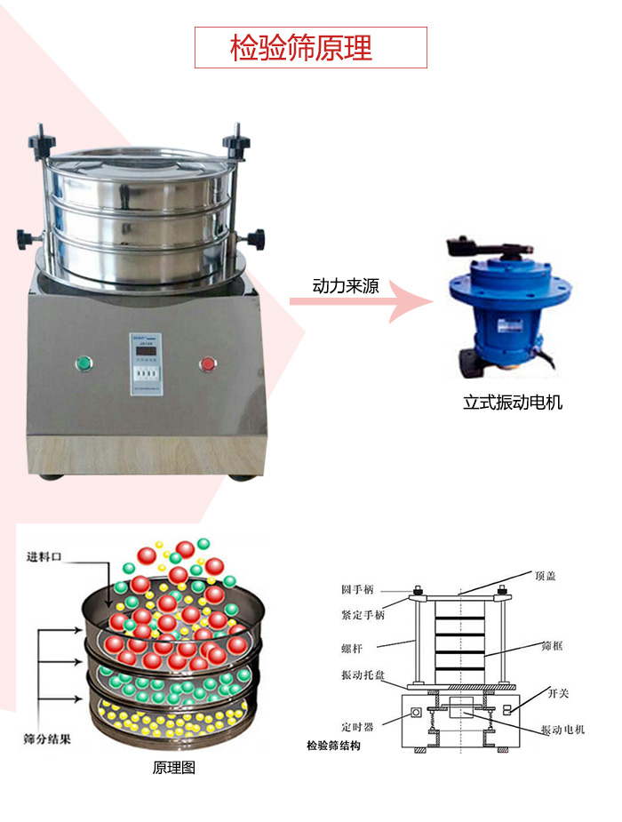 检验筛电机运作轨迹图，结构图，以及工作原理展示图