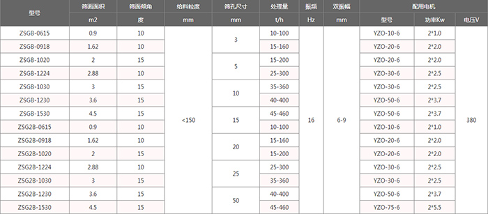 技术参数