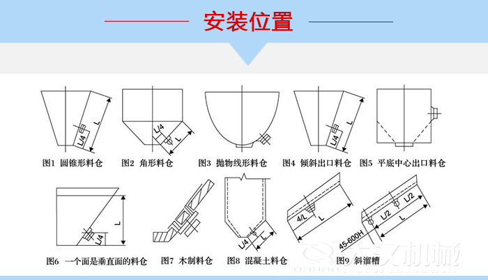 不同形状的料仓仓壁振动器安装位置，图1为圆锥形料仓，图2为角形料仓，图3抛物线形料仓，图4倾斜出口料仓，图5平底中心出口料仓，图6一个面是垂直面的料仓，图7木制料仓，图8混凝土料仓，图9斜溜槽。