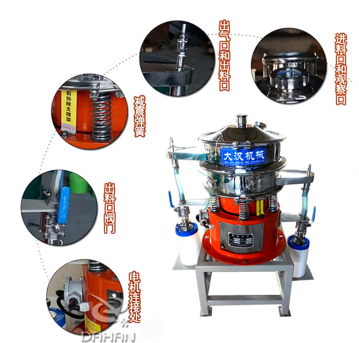 气体保护振动筛内部结构细节展示