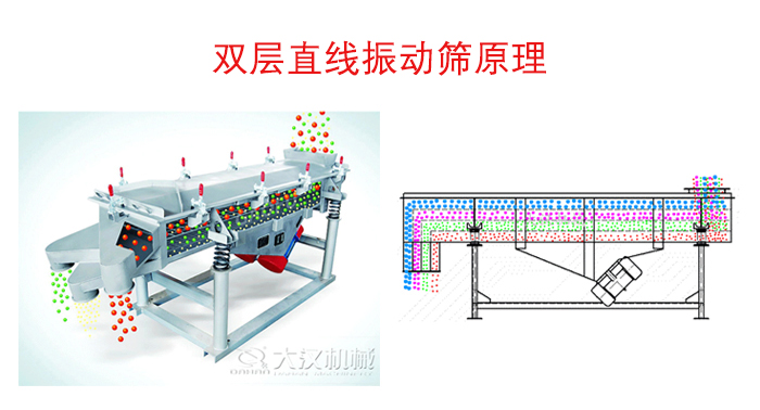 双层振动筛工作原理展示图