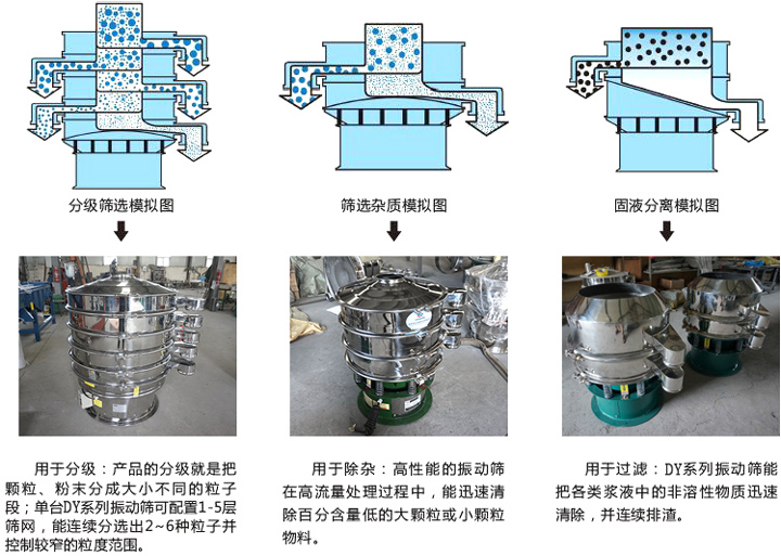 旋振筛的作用